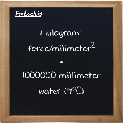 1 kilogram-force/milimeter<sup>2</sup> is equivalent to 1000000 millimeter water (4<sup>o</sup>C) (1 kgf/mm<sup>2</sup> is equivalent to 1000000 mmH2O)